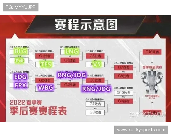 各队季后赛战术演练，为胜利铺路，季后赛对战规则